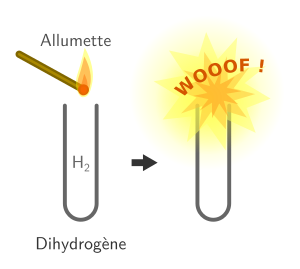 Identification du dihydrogène